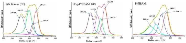 https://cdn.ncbi.nlm.nih.gov/pmc/blobs/f036/6891396/f3984215b50f/molecules-24-04096-g003.jpg