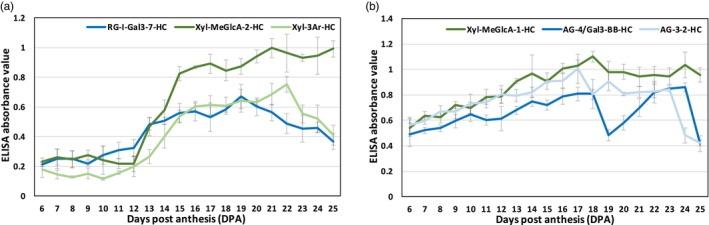 https://cdn.ncbi.nlm.nih.gov/pmc/blobs/f037/11629744/2a35a39aa8c3/TPJ-120-1857-g008.jpg
