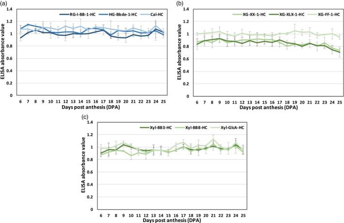 https://cdn.ncbi.nlm.nih.gov/pmc/blobs/f037/11629744/fc15fb9cb62e/TPJ-120-1857-g002.jpg