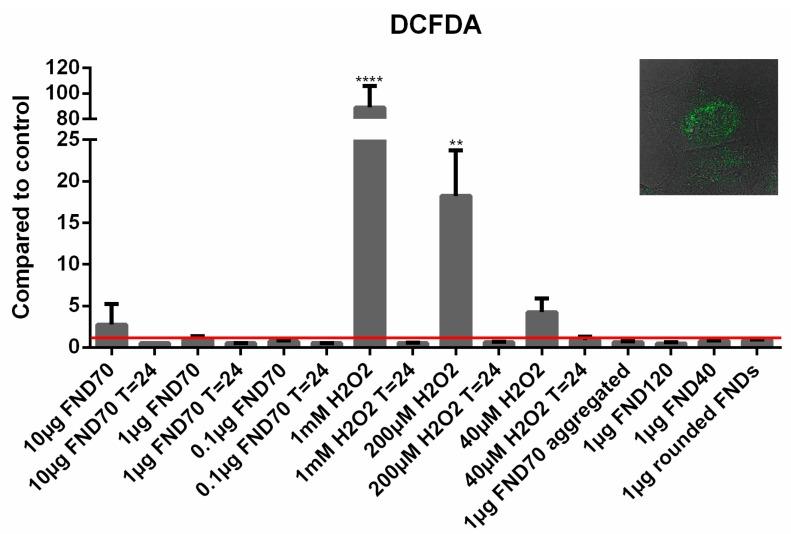 https://cdn.ncbi.nlm.nih.gov/pmc/blobs/f038/5855215/48a04b31fa4a/sensors-18-00355-g004.jpg