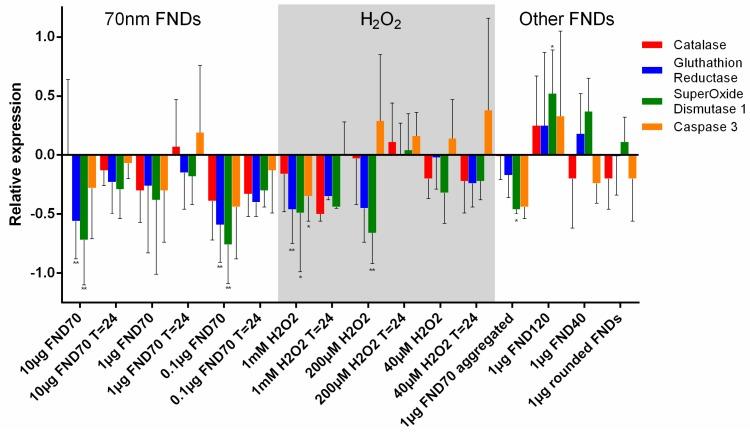 https://cdn.ncbi.nlm.nih.gov/pmc/blobs/f038/5855215/7783bc37f733/sensors-18-00355-g005.jpg