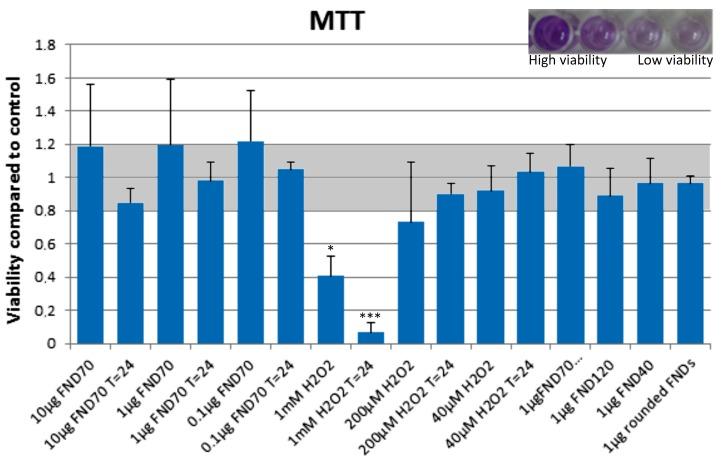 https://cdn.ncbi.nlm.nih.gov/pmc/blobs/f038/5855215/d98bd2fe2fa9/sensors-18-00355-g003.jpg