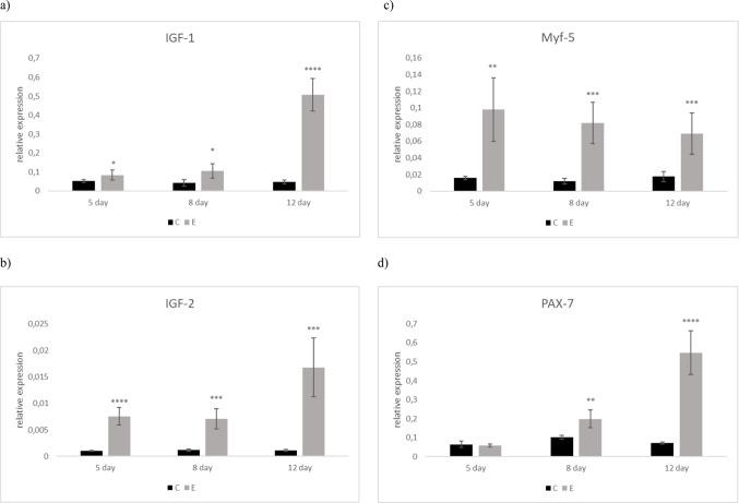 https://cdn.ncbi.nlm.nih.gov/pmc/blobs/f039/12095425/3a2822938ffb/11259_2025_10769_Fig1_HTML.jpg