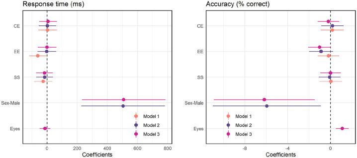 https://cdn.ncbi.nlm.nih.gov/pmc/blobs/f039/9424719/37466df0c689/10.1177_17470218211064583-fig5.jpg