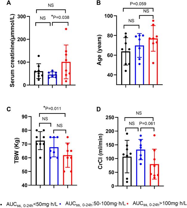 https://cdn.ncbi.nlm.nih.gov/pmc/blobs/f03b/10867212/ac88719ad9c4/fphar-15-1347130-g002.jpg