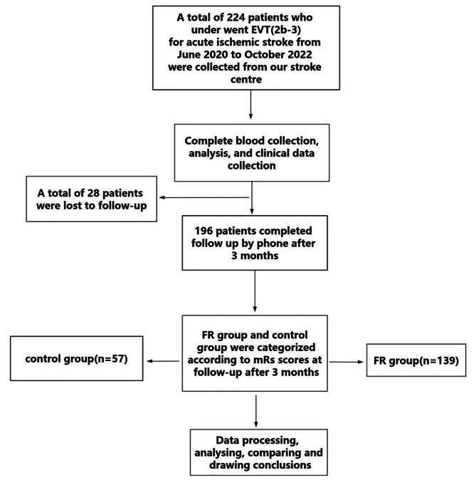 https://cdn.ncbi.nlm.nih.gov/pmc/blobs/f03b/11181662/993614b50ca7/12883_2024_3719_Fig1_HTML.jpg