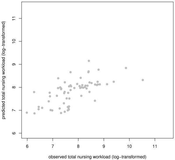 https://cdn.ncbi.nlm.nih.gov/pmc/blobs/f03c/2988780/8ba7355f9e6f/1472-6963-10-295-4.jpg