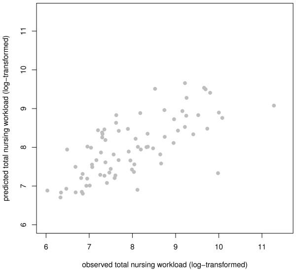 https://cdn.ncbi.nlm.nih.gov/pmc/blobs/f03c/2988780/b4b3e3776e7b/1472-6963-10-295-2.jpg