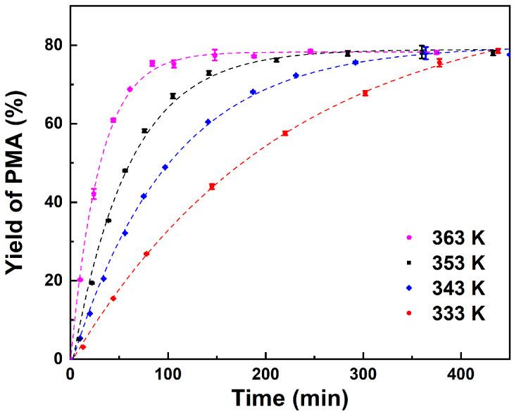 https://cdn.ncbi.nlm.nih.gov/pmc/blobs/f03e/11478414/e5874c3f4d8f/molecules-29-04709-g004.jpg