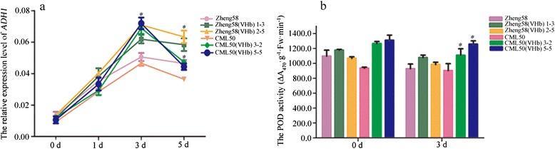 https://cdn.ncbi.nlm.nih.gov/pmc/blobs/f041/4736479/825b084e856f/12870_2016_728_Fig8_HTML.jpg
