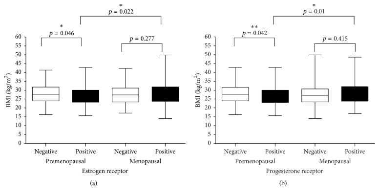 https://cdn.ncbi.nlm.nih.gov/pmc/blobs/f041/5451763/ae396772a569/IJBC2017-9574874.001.jpg