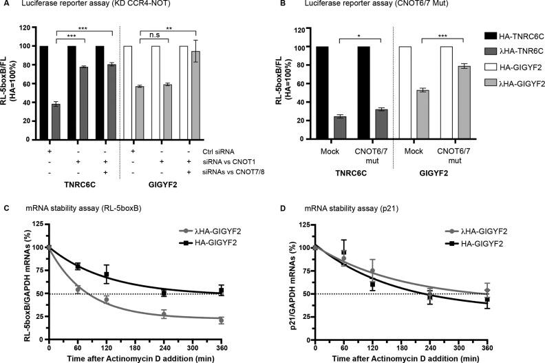 https://cdn.ncbi.nlm.nih.gov/pmc/blobs/f047/6009589/4371a48cec8f/gky198fig2.jpg