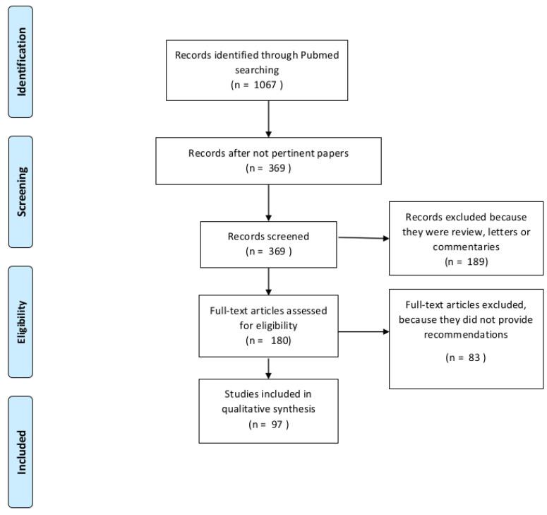 https://cdn.ncbi.nlm.nih.gov/pmc/blobs/f047/7565383/d5c73c779a48/cancers-12-02452-g001.jpg