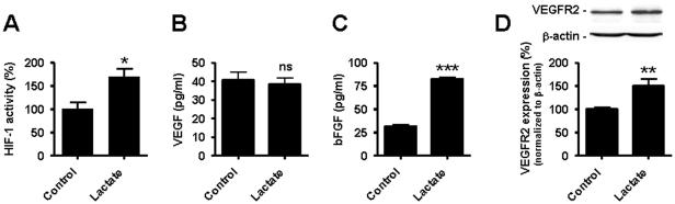 https://cdn.ncbi.nlm.nih.gov/pmc/blobs/f048/3302812/26612b5ffc5a/pone.0033418.g002.jpg