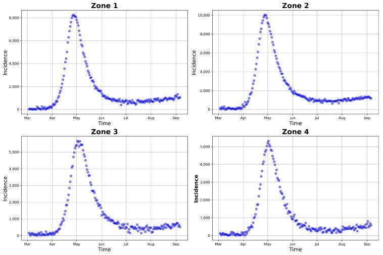 https://cdn.ncbi.nlm.nih.gov/pmc/blobs/f04a/10378648/263d9a434fab/entropy-25-00968-g005.jpg