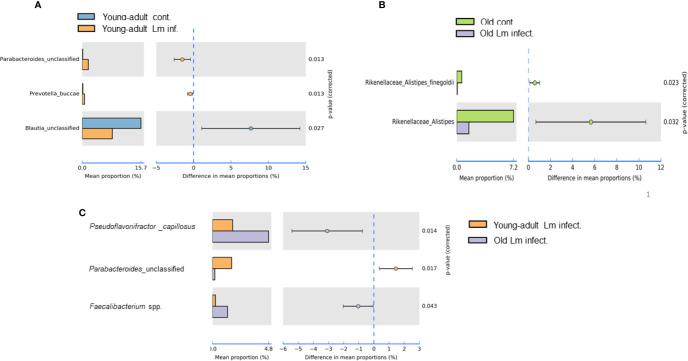 https://cdn.ncbi.nlm.nih.gov/pmc/blobs/f04c/8115019/07f61681e648/fimmu-12-672353-g005.jpg