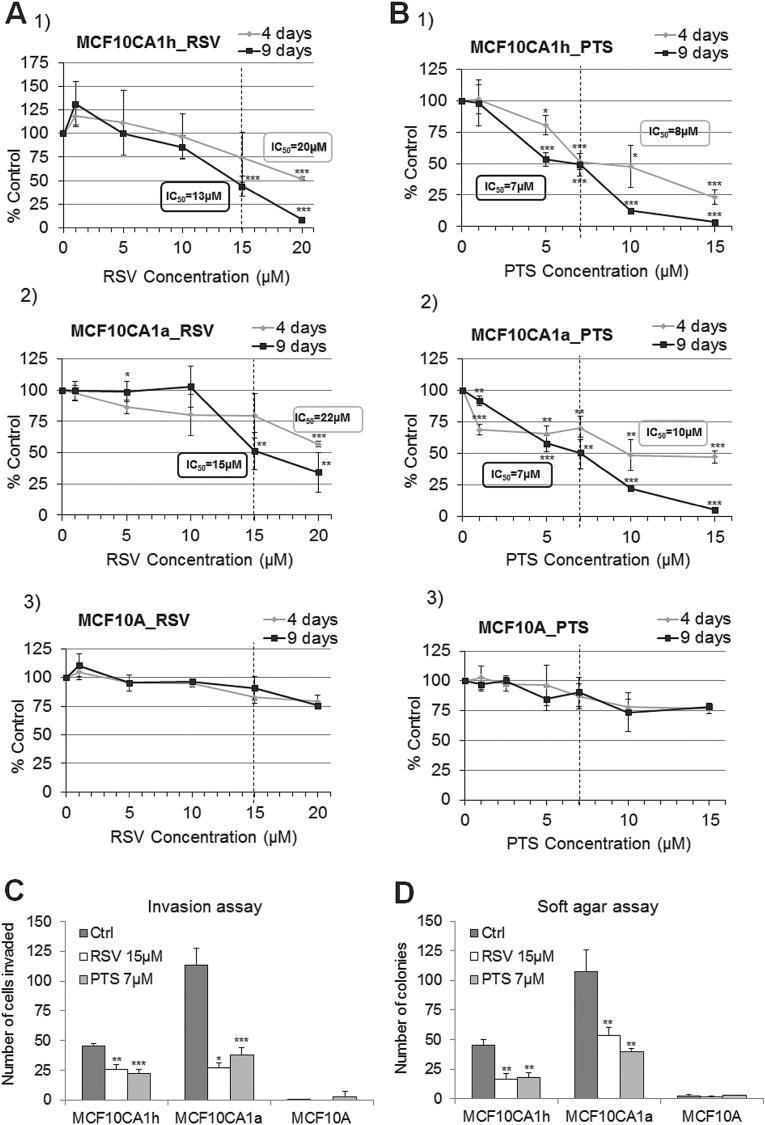 https://cdn.ncbi.nlm.nih.gov/pmc/blobs/f04d/4936385/ab39097d41c8/carcin_bgw048_f0001.jpg