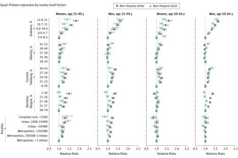 https://cdn.ncbi.nlm.nih.gov/pmc/blobs/f04d/6802055/ea7cea7ac7fa/jamacardiol-4-1230-g004.jpg