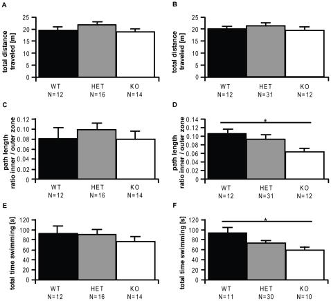 https://cdn.ncbi.nlm.nih.gov/pmc/blobs/f04e/3163650/a61ed40cd09b/pone.0023604.g004.jpg