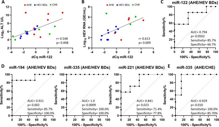 https://cdn.ncbi.nlm.nih.gov/pmc/blobs/f052/9927377/a4212ddf6790/spectrum.04664-22-f003.jpg