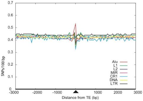 https://cdn.ncbi.nlm.nih.gov/pmc/blobs/f053/2879366/bcd471ca378f/pone.0010907.g002.jpg