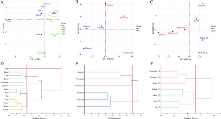 https://cdn.ncbi.nlm.nih.gov/pmc/blobs/f054/11833230/2d77954b2229/FSN3-13-e4652-g001.jpg