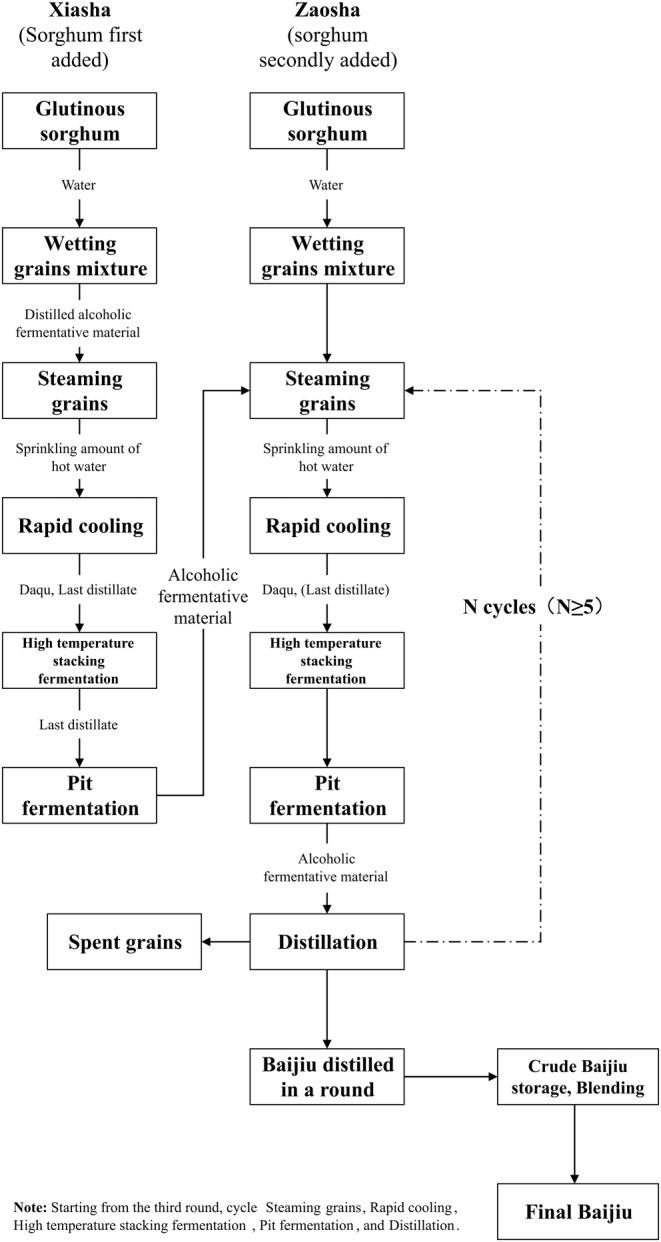 https://cdn.ncbi.nlm.nih.gov/pmc/blobs/f054/11833230/5da0a21465b3/FSN3-13-e4652-g009.jpg