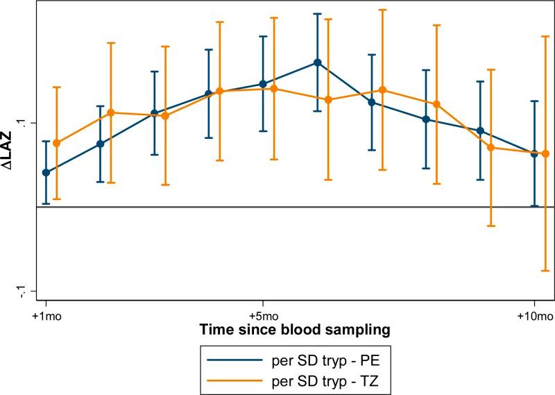 https://cdn.ncbi.nlm.nih.gov/pmc/blobs/f054/5062803/3df3db949649/tropmed-95-928-g002.jpg