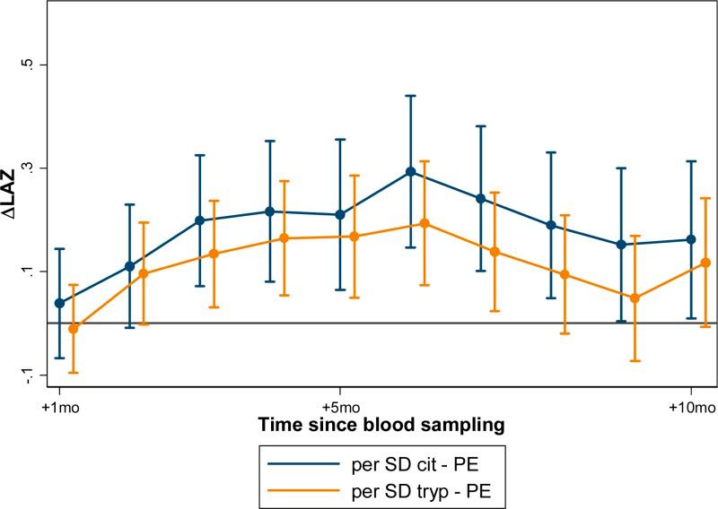 https://cdn.ncbi.nlm.nih.gov/pmc/blobs/f054/5062803/945251802343/tropmed-95-928-g003.jpg