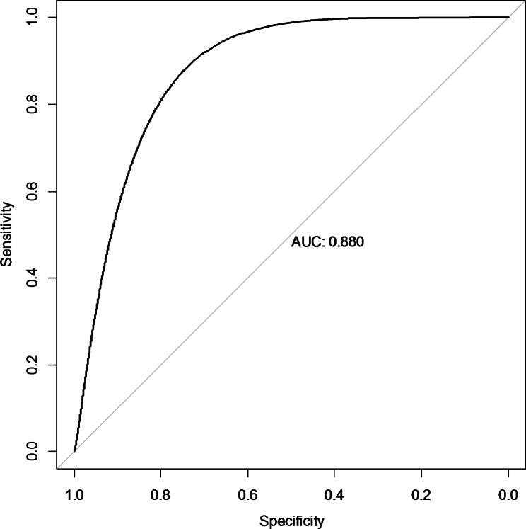 https://cdn.ncbi.nlm.nih.gov/pmc/blobs/f056/10201795/0272073ec197/12911_2023_2185_Fig7_HTML.jpg