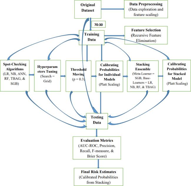 https://cdn.ncbi.nlm.nih.gov/pmc/blobs/f056/10201795/8f5942aae0d1/12911_2023_2185_Fig2_HTML.jpg