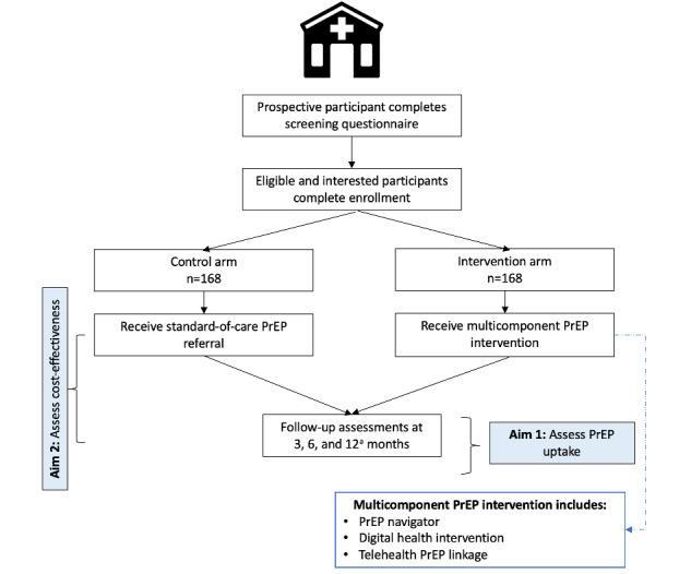 https://cdn.ncbi.nlm.nih.gov/pmc/blobs/f056/11971580/6cae1f36177b/resprot_v14i1e68085_fig1.jpg
