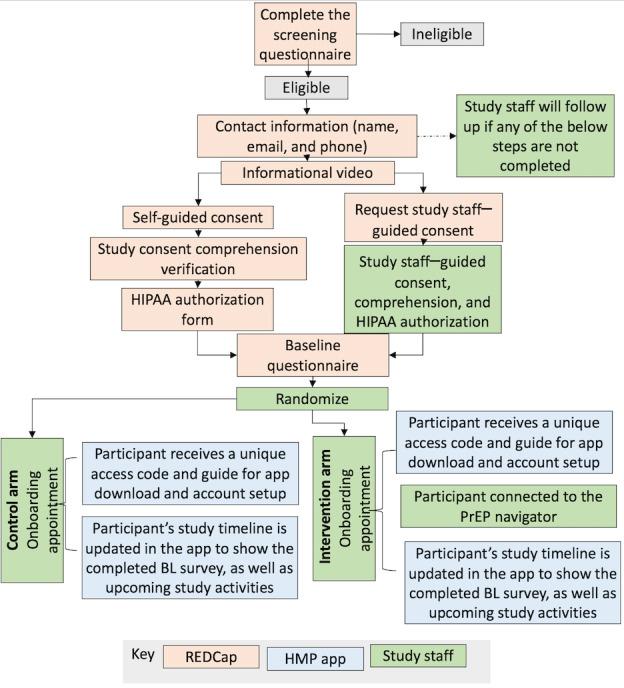 https://cdn.ncbi.nlm.nih.gov/pmc/blobs/f056/11971580/762c3ece73a1/resprot_v14i1e68085_fig2.jpg