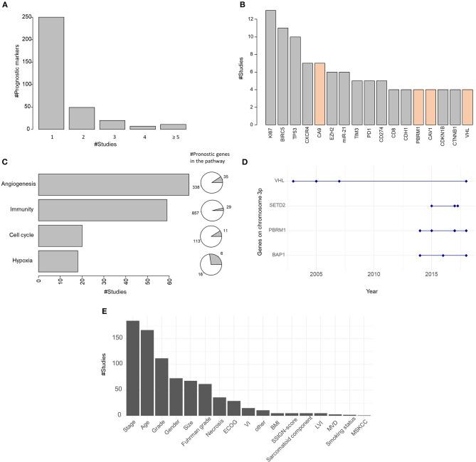 https://cdn.ncbi.nlm.nih.gov/pmc/blobs/f057/8113694/6b3685b6f643/fonc-11-643065-g0002.jpg