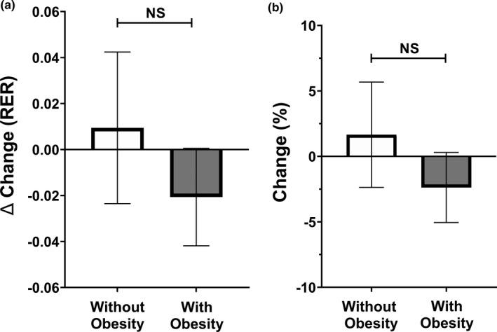 https://cdn.ncbi.nlm.nih.gov/pmc/blobs/f058/8191399/e077999c21ee/PHY2-9-e14916-g005.jpg