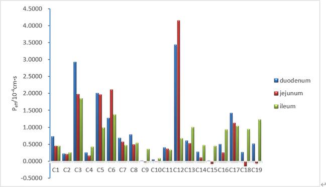 https://cdn.ncbi.nlm.nih.gov/pmc/blobs/f05a/7291950/9ad0fa9bc79c/fphar-11-00711-g005.jpg