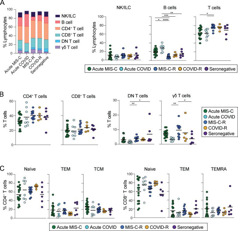 https://cdn.ncbi.nlm.nih.gov/pmc/blobs/f05b/10163842/2dfab638ba12/JEM_20221518_Fig3.jpg