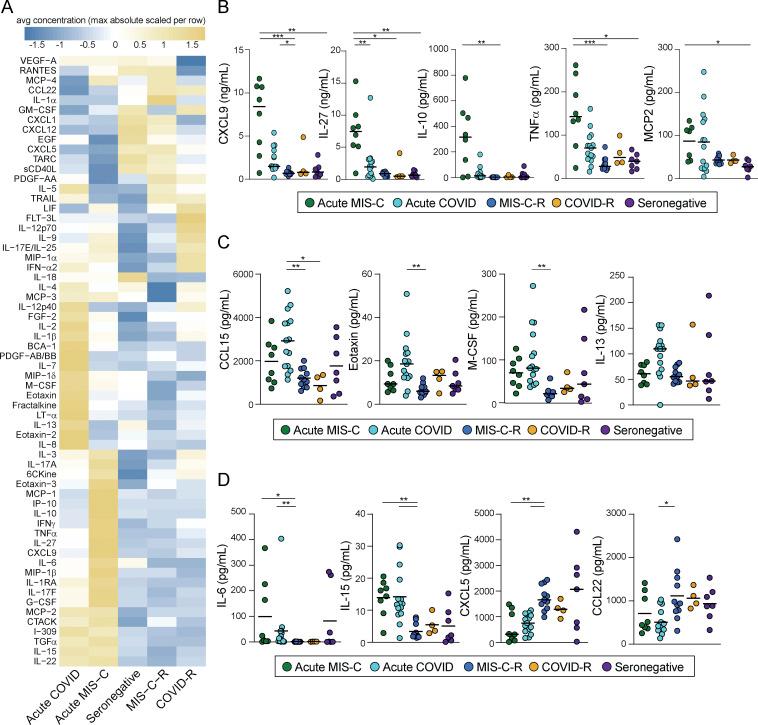 https://cdn.ncbi.nlm.nih.gov/pmc/blobs/f05b/10163842/88b2d1086ef1/JEM_20221518_Fig2.jpg