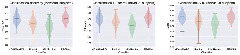 https://cdn.ncbi.nlm.nih.gov/pmc/blobs/f05c/10708631/5d5f7d705810/sensors-23-09588-g003.jpg