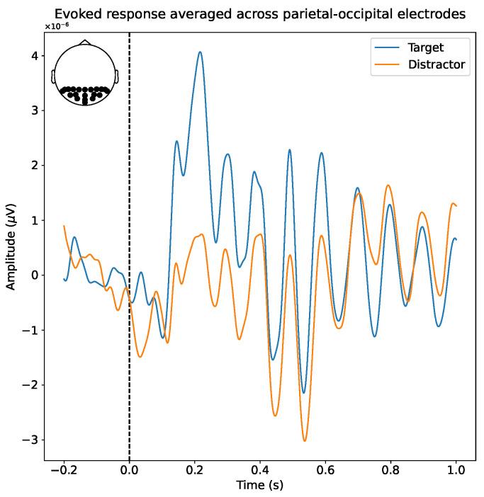 https://cdn.ncbi.nlm.nih.gov/pmc/blobs/f05c/10708631/da8d5869f490/sensors-23-09588-g002.jpg