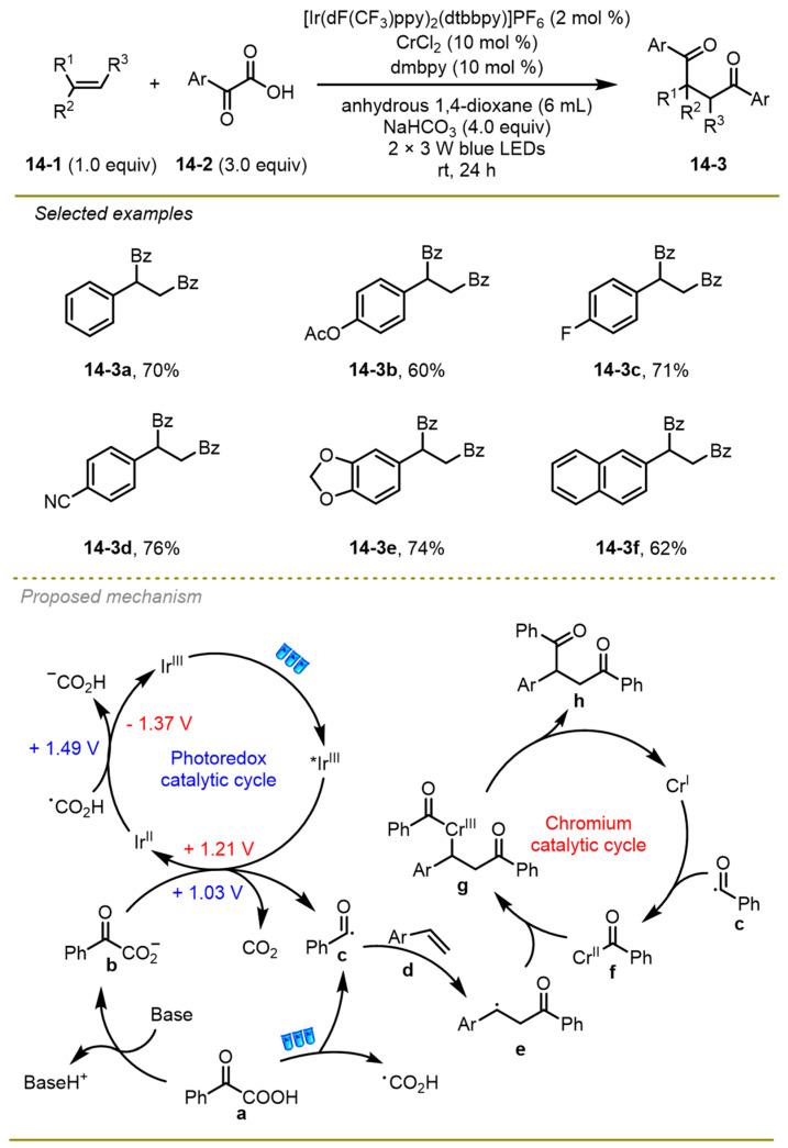 https://cdn.ncbi.nlm.nih.gov/pmc/blobs/f05c/11357500/4345a9ce36cc/molecules-29-03904-sch014.jpg