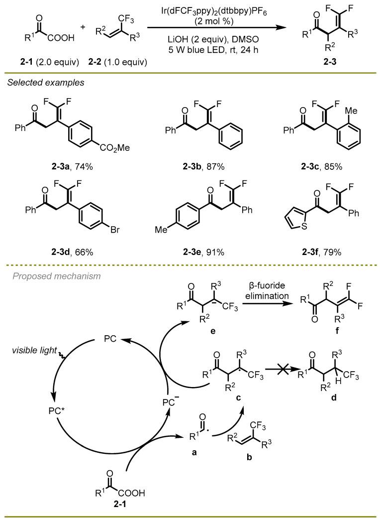 https://cdn.ncbi.nlm.nih.gov/pmc/blobs/f05c/11357500/63f6a2d9191c/molecules-29-03904-sch002.jpg