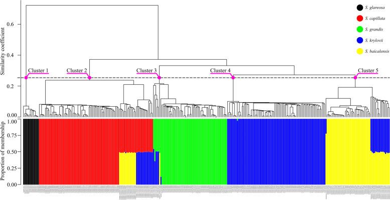 https://cdn.ncbi.nlm.nih.gov/pmc/blobs/f05d/8559405/c1eca834ba3b/12870_2021_3287_Fig2_HTML.jpg