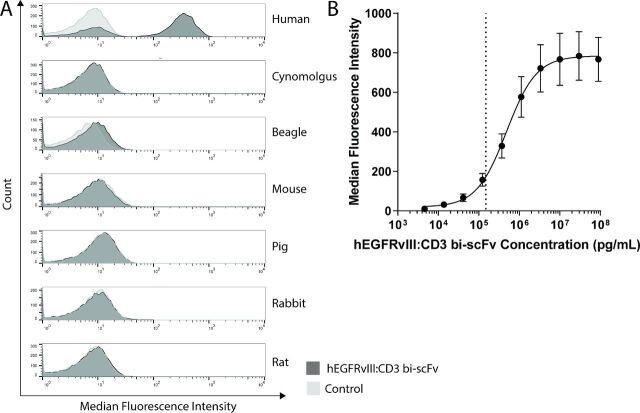 https://cdn.ncbi.nlm.nih.gov/pmc/blobs/f05e/7254109/83532078618b/jitc-2019-000213f01.jpg