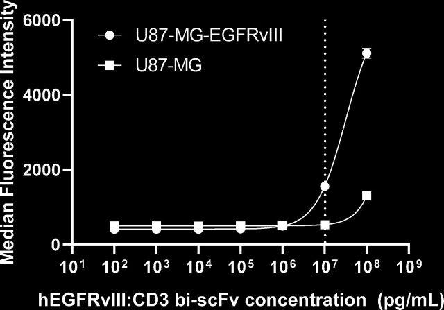 https://cdn.ncbi.nlm.nih.gov/pmc/blobs/f05e/7254109/db30aadbdf7b/jitc-2019-000213f02.jpg