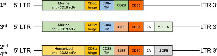 https://cdn.ncbi.nlm.nih.gov/pmc/blobs/f060/8530183/4095a00ee848/fimmu-12-728962-g002.jpg