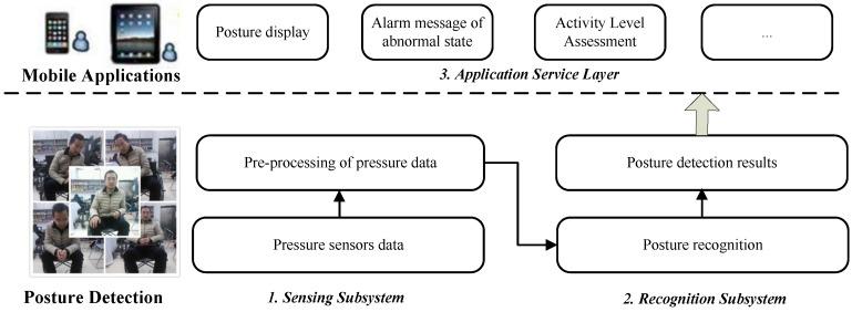 https://cdn.ncbi.nlm.nih.gov/pmc/blobs/f061/5421679/4ab1a9295404/sensors-17-00719-g001.jpg