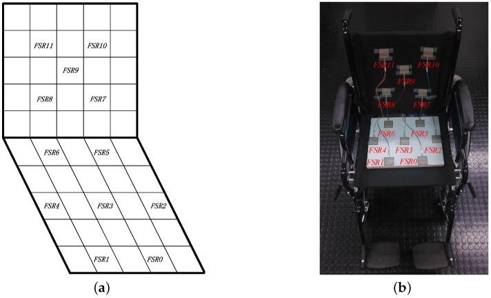 https://cdn.ncbi.nlm.nih.gov/pmc/blobs/f061/5421679/8b19bffc1198/sensors-17-00719-g003.jpg