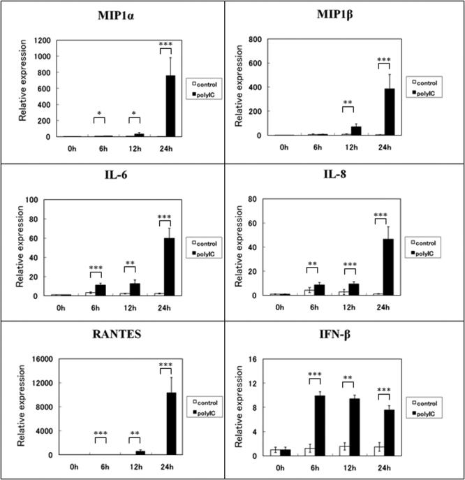 https://cdn.ncbi.nlm.nih.gov/pmc/blobs/f068/2683030/90a0d54ecc6e/mv-v15-937-f1.jpg