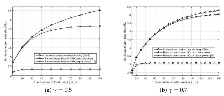 https://cdn.ncbi.nlm.nih.gov/pmc/blobs/f068/8271836/4e41917c2c78/sensors-21-04373-g006.jpg